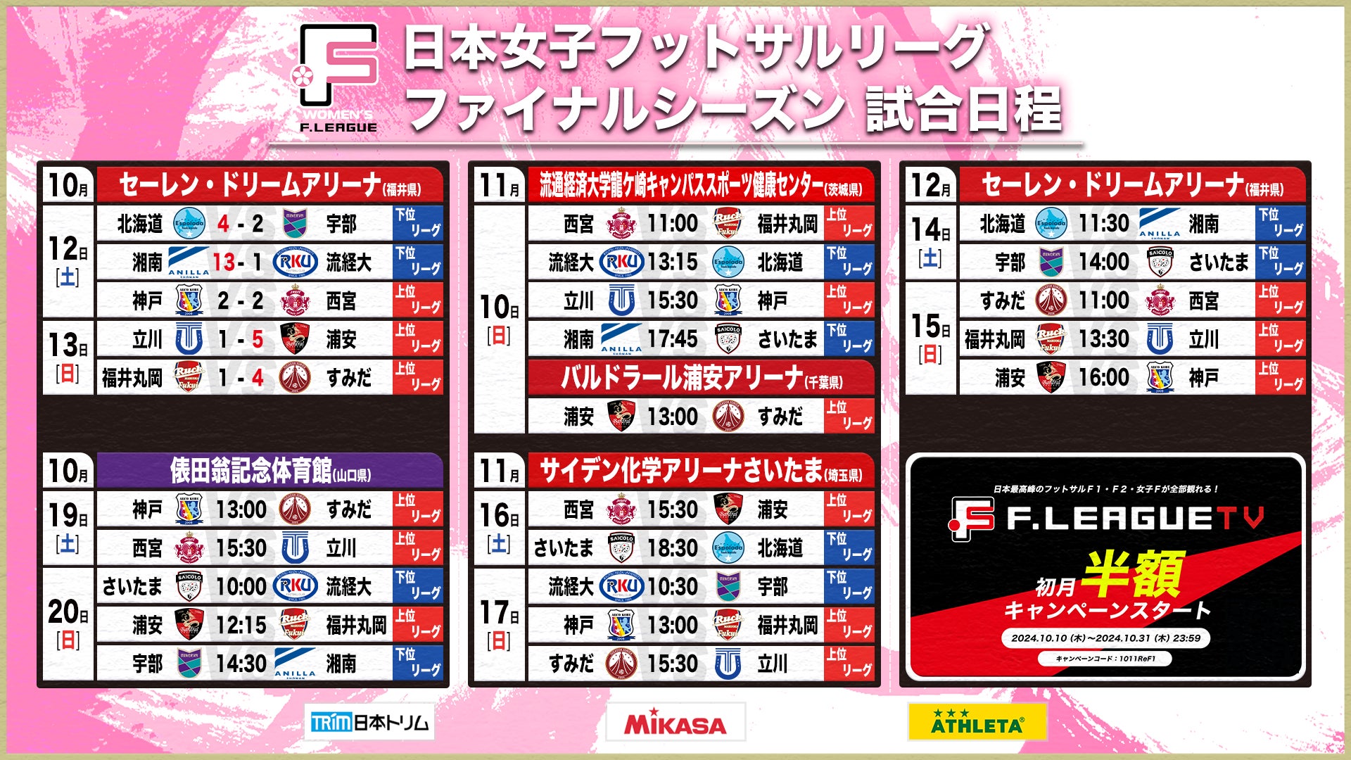 ファイナルシーズン開幕！浦安が快勝→“勝ち点28”で単独首位に躍り出る！第12節｜10月12日〜13日 試合結果【女子Ｆリーグ2024-2025】今こそ最高のフットサルを