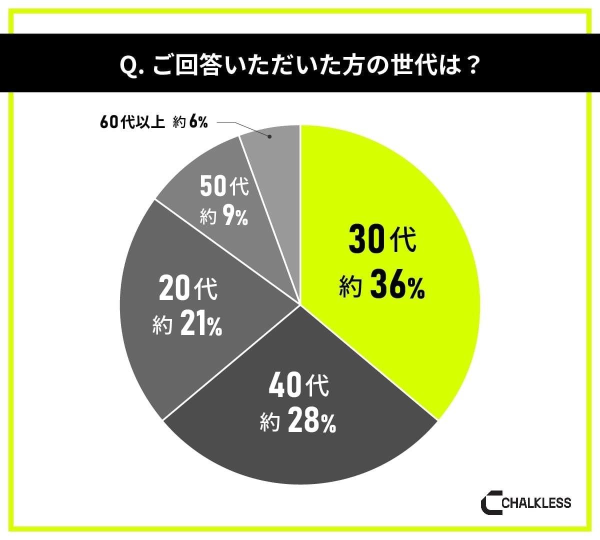 アーチェリー・弓道経験者を対象にした滑り止めに関する意識調査