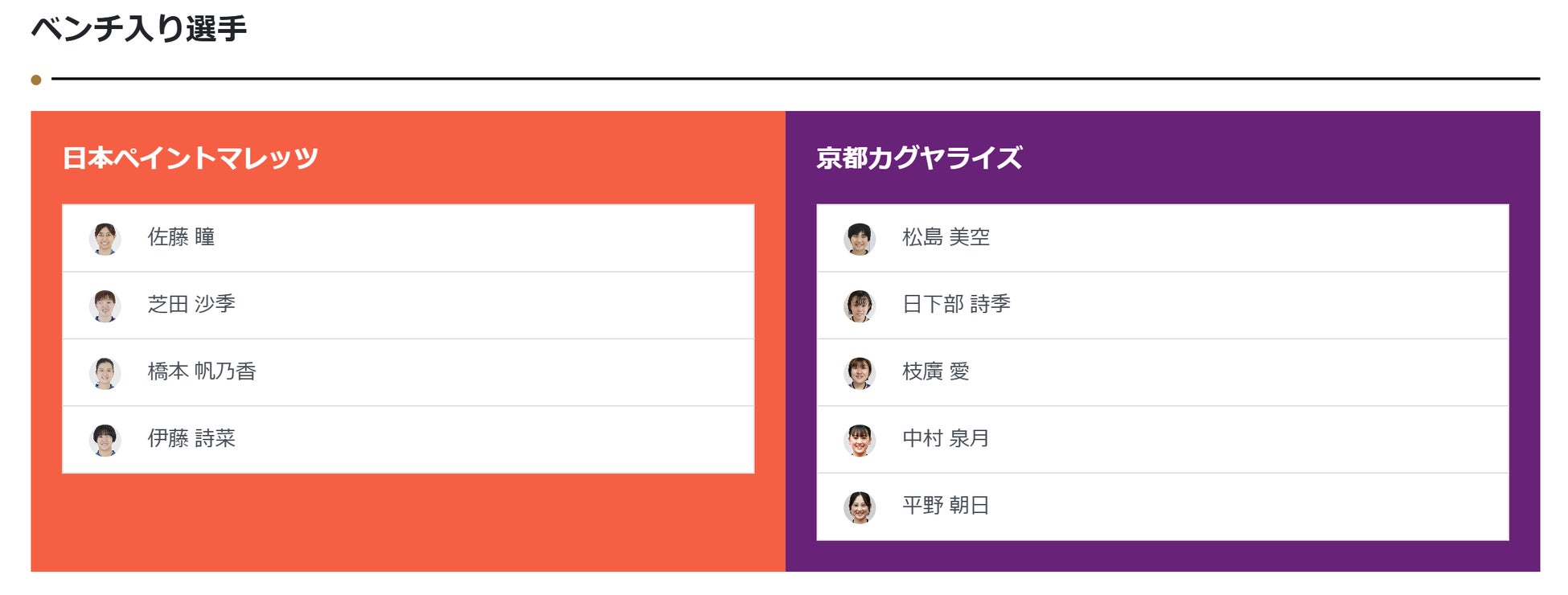 ノジマTリーグ 2024-2025シーズン 公式戦 10月26日開催 金沢ポート vs 静岡ジェード ベンチ入りメンバー発表