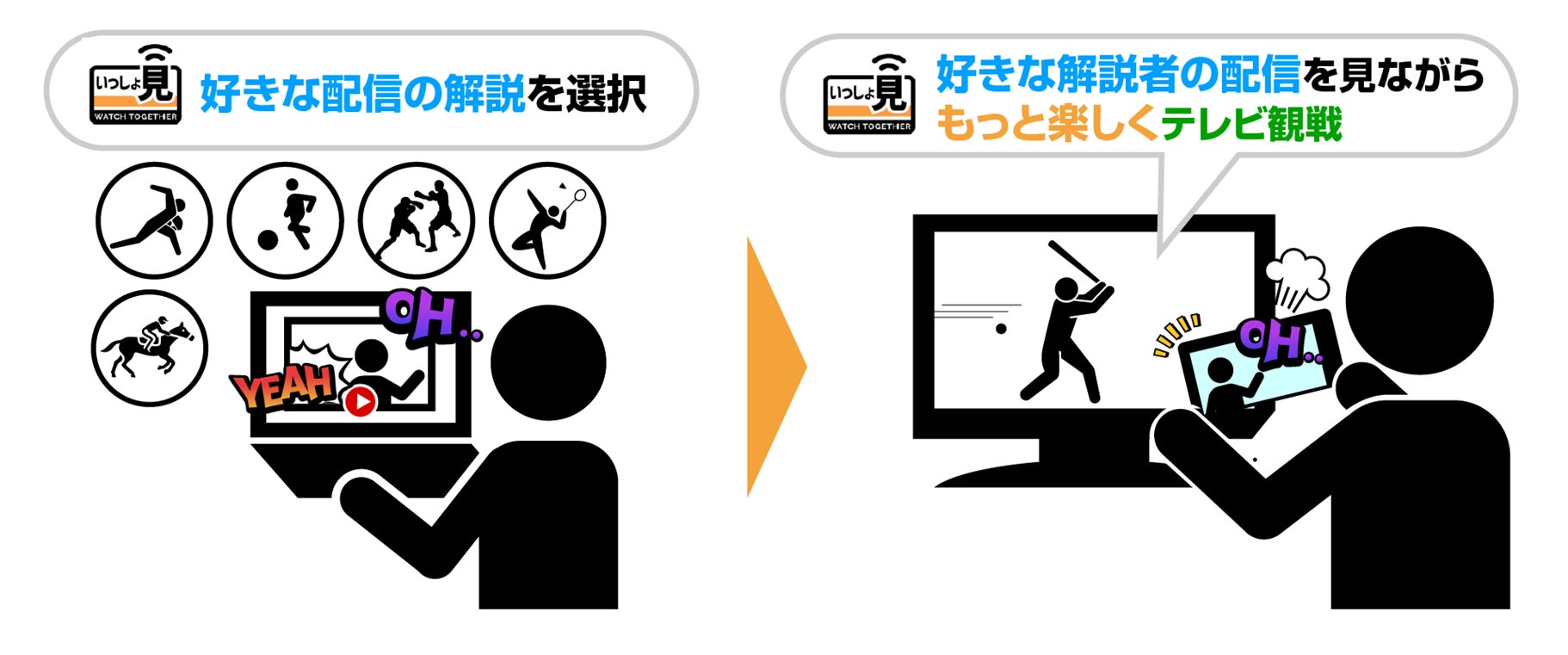 テレビ放送同期サービス「いっしょ見」の株式会社アクティの株式を50％取得