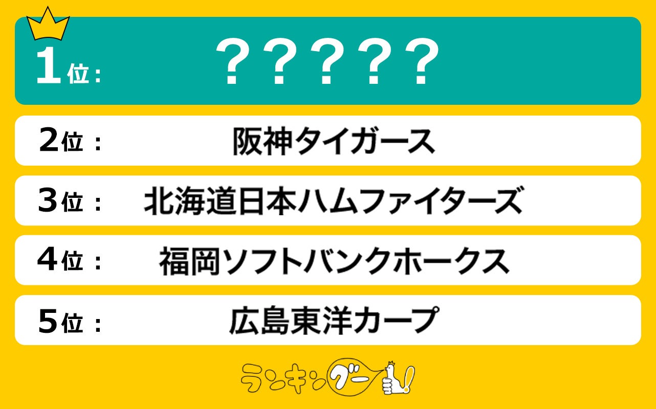 セパ！プロ野球の好きな球団ランキングを発表！1位にランクインしたのは…！？