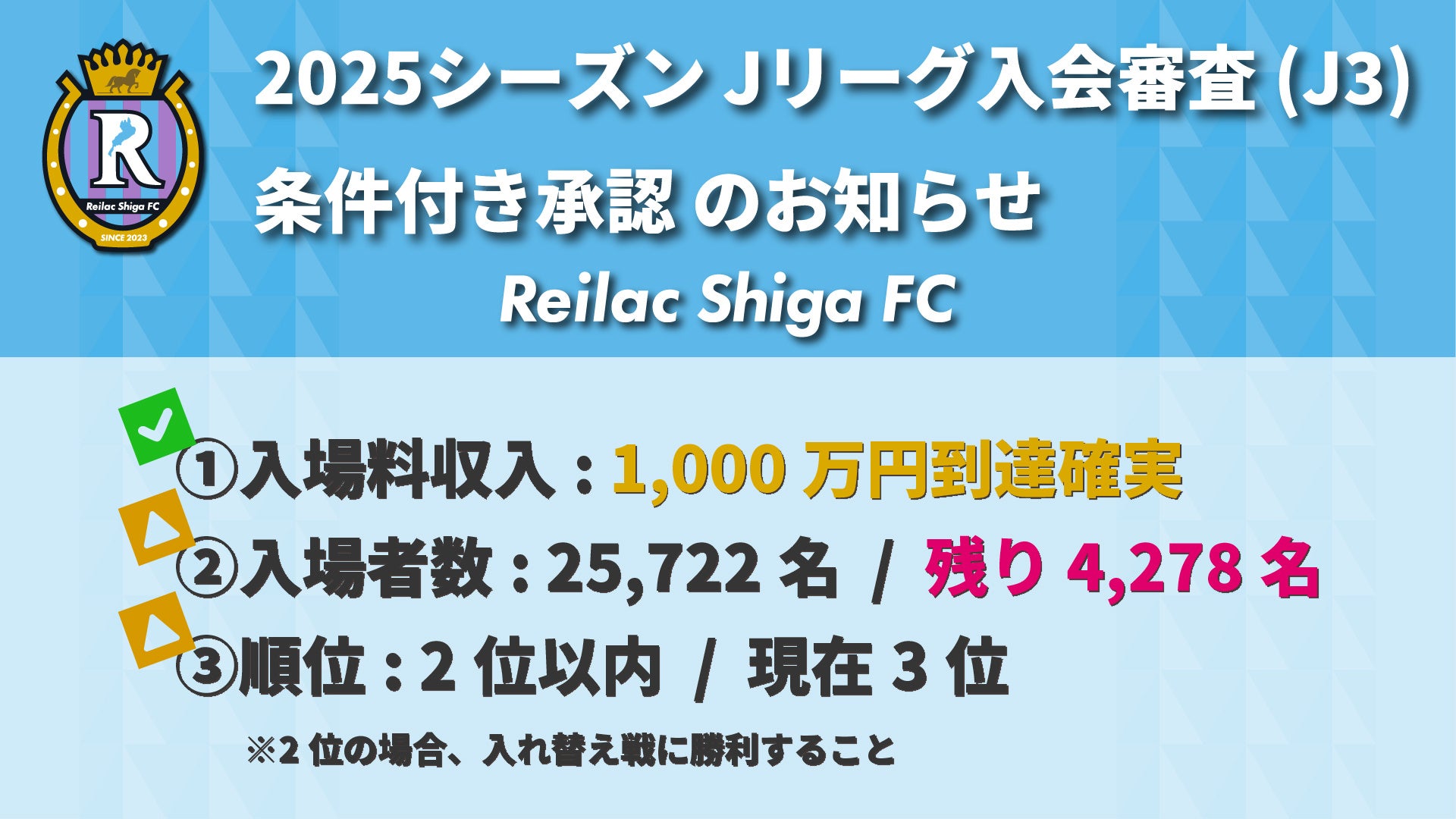 Jリーグ入会審査(J3) 結果のお知らせ