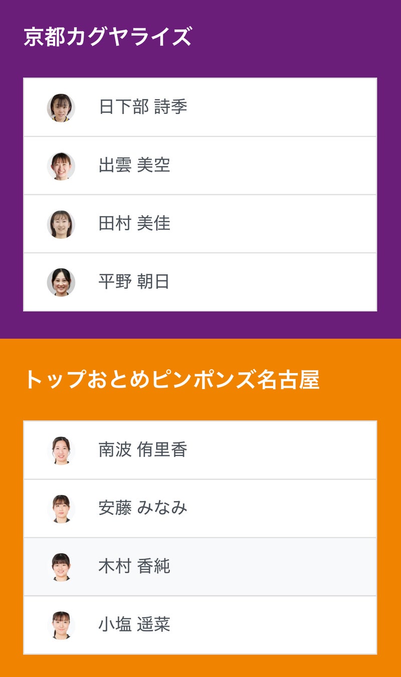 ノジマTリーグ 2024-2025シーズン 公式戦 11月3日開催　京都カグヤライズ vs トップおとめピンポンズ名古屋 ベンチ入りメンバー発表