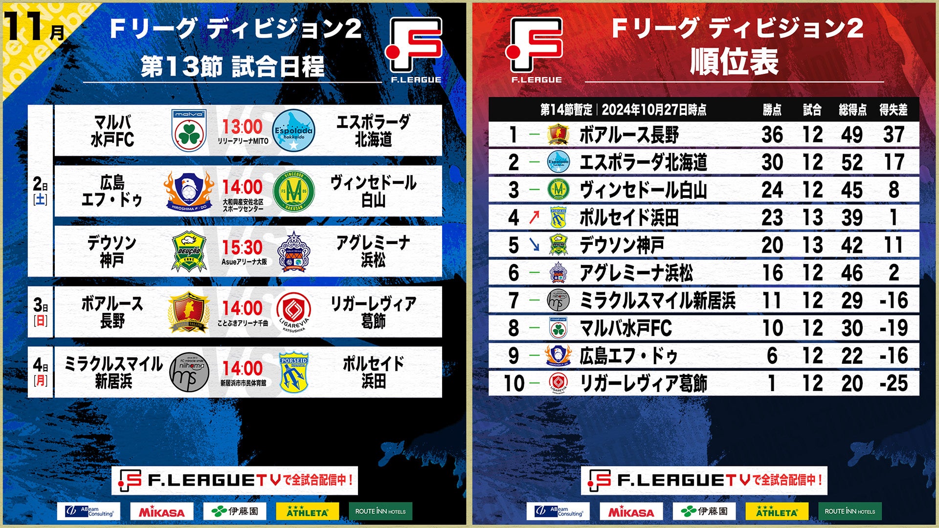 【Ｆ２第13節｜11月2日〜4日 試合情報】会場情報／チケット情報／注目ポイントは？【Ｆリーグ2024-2025 ディビジョン2】今こそ最高のフットサルを