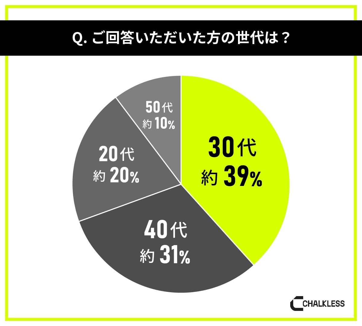 体操経験者を対象にした滑り止めに関する意識調査