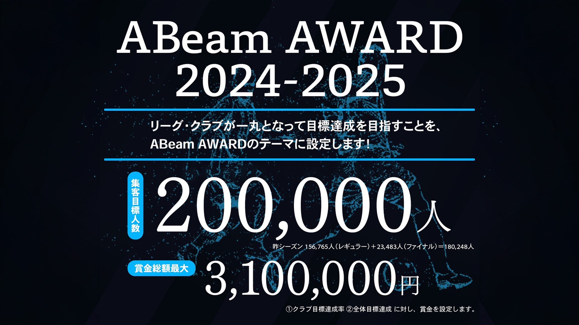 【クラブ別最新達成順位発表｜10月27時点】リーグ・クラブ一丸となって集客を目指す！目標達成型アクティベーション「ABeam AWARD 2024-2025」【Ｆリーグ2024-2025】