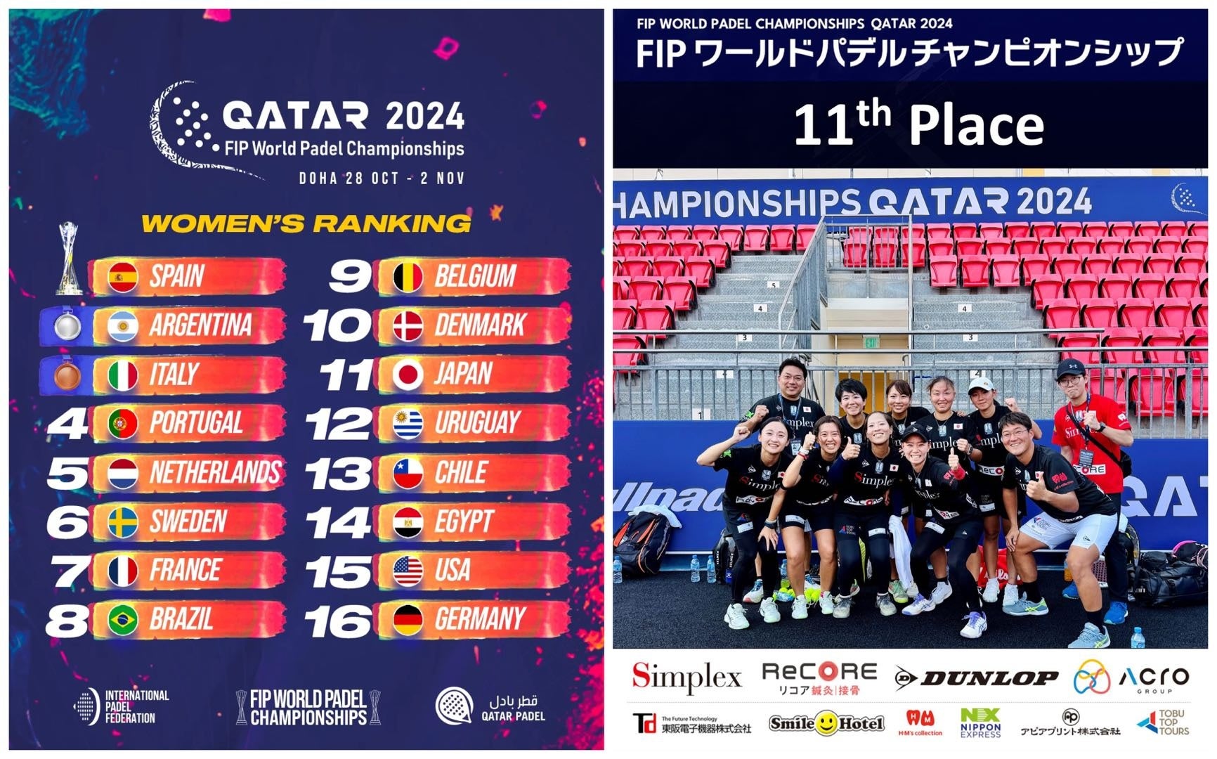 2024年度パデル日本代表 女子チーム、世界大会 「FIP World Padel Championships Qatar 2024」にて11位で大会終了。過去最高の世界ランキングを獲得！