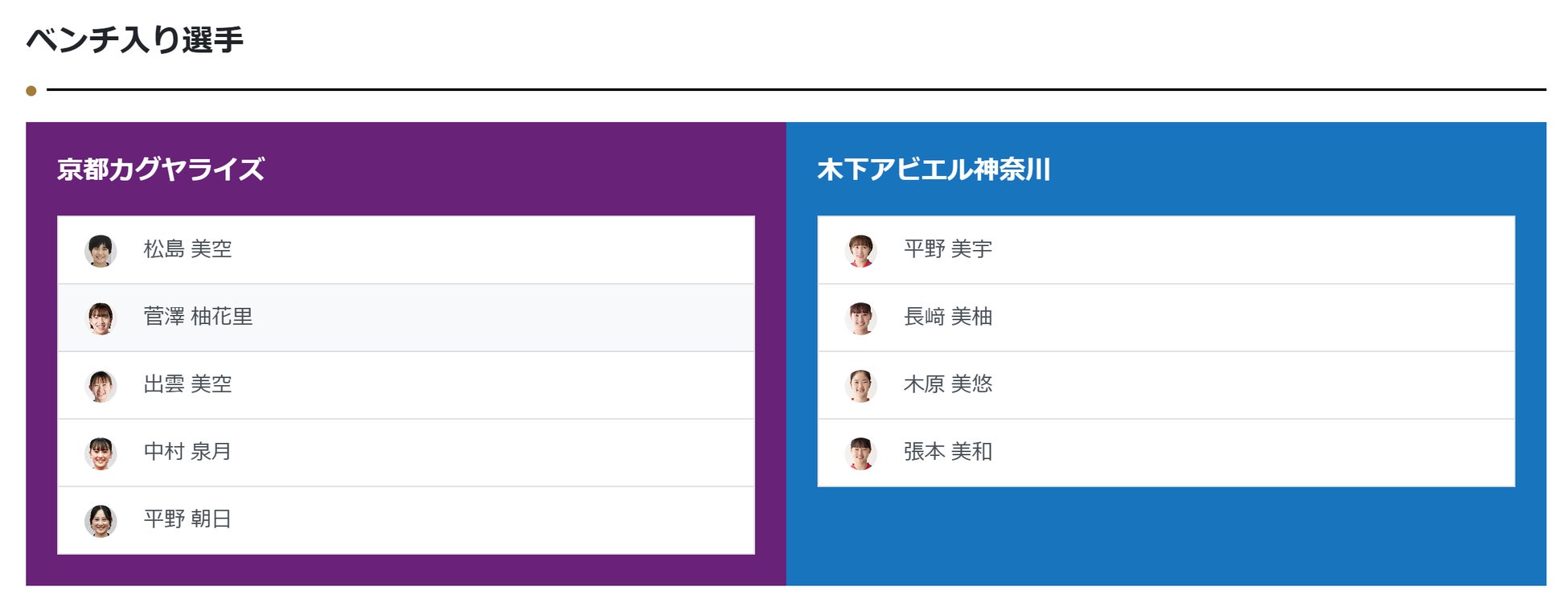 ノジマTリーグ 2024-2025シーズン 公式戦 11月17日開催 京都カグヤライズ vs 木下アビエル神奈川 ベンチ入り選手発表