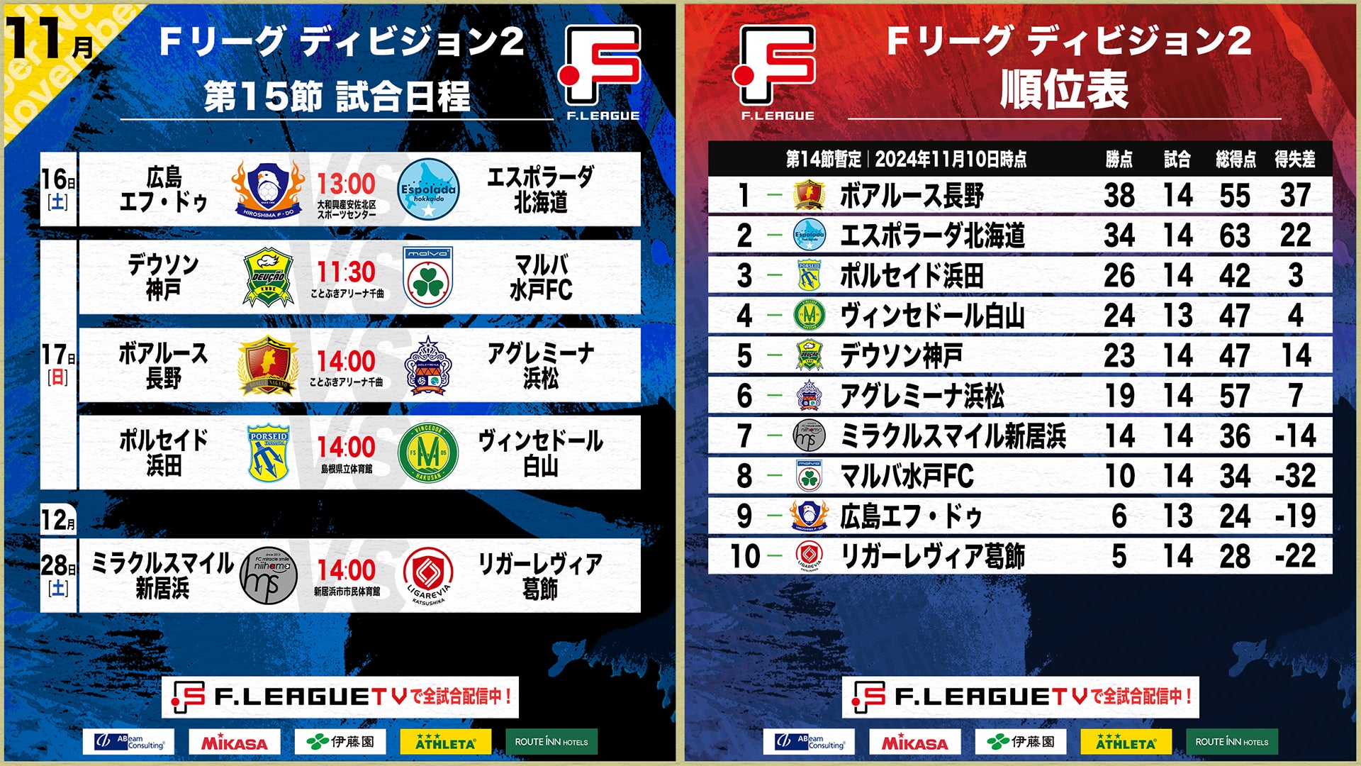 【Ｆ２第15節｜11月16日〜17日 試合情報】会場情報／チケット情報／注目ポイントは？【Ｆリーグ2024-2025 ディビジョン2】今こそ最高のフットサルを