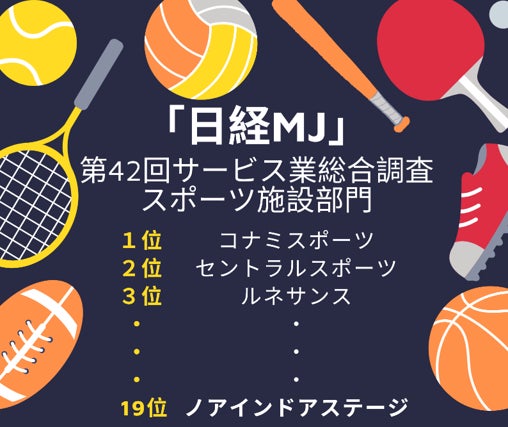 「日経MJ」第42回サービス業総合調査スポーツ施設部門　ノアインドアステージが19位にランクイン