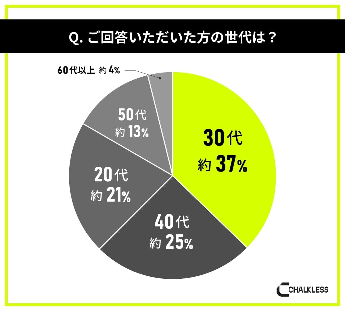 卓球経験者を対象にした滑り止めに関する意識調査