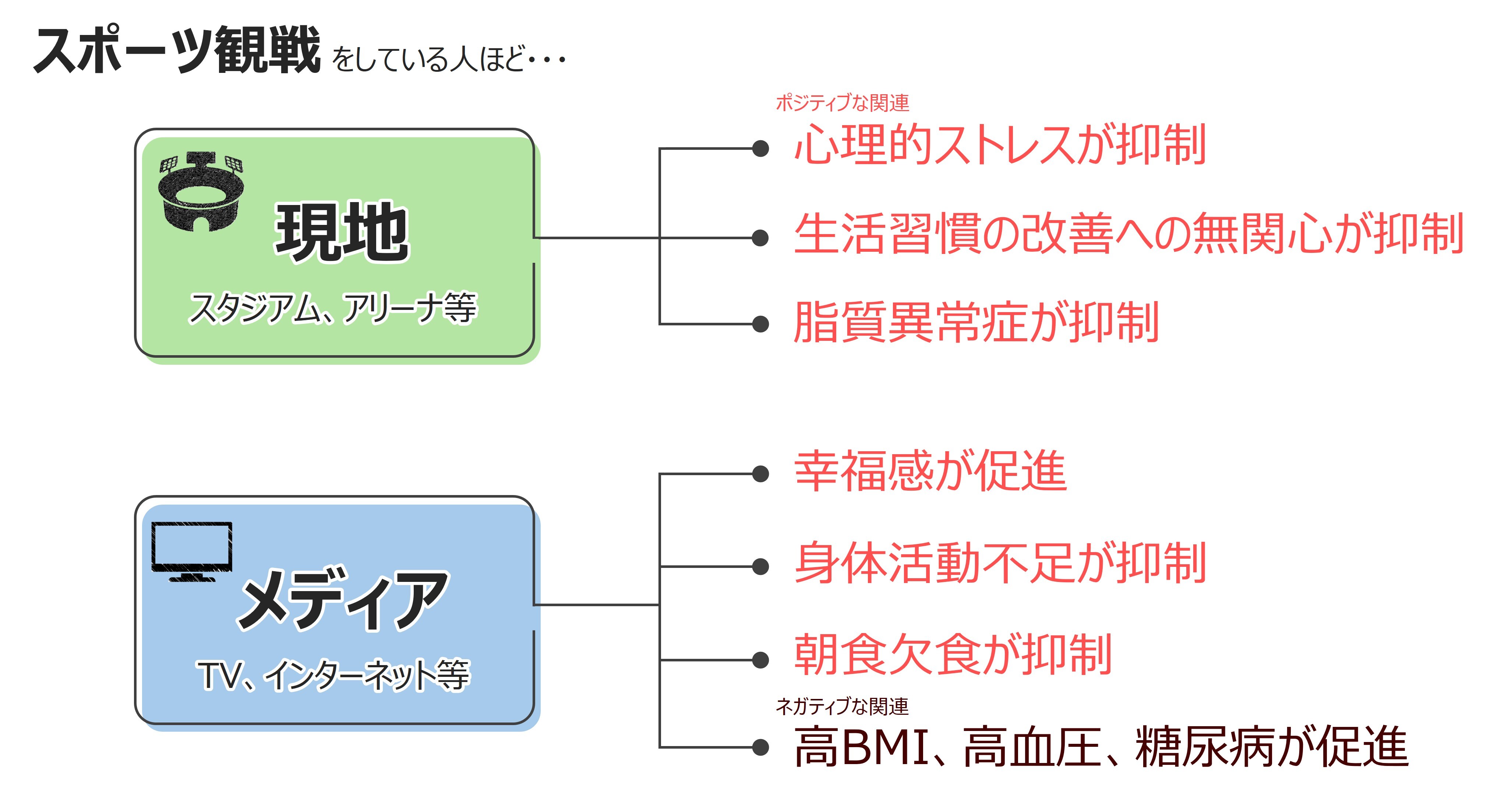 スポーツを観るとこころが元気に！
現地観戦はもちろんメディア観戦でも
―世界初！スポーツ観戦の長期的な健康効果を解明―