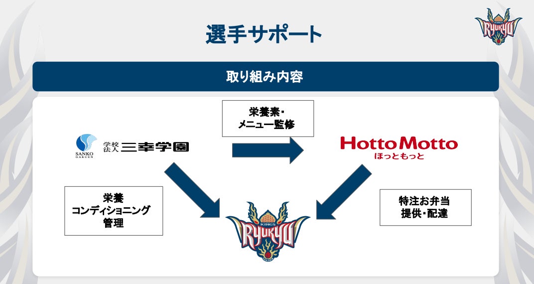 2024年11月28日(木)学校法人三幸学園 沖縄リゾート＆スポーツ専門学校は琉球ゴールデンキングスユースチームと『食育・育成に関する取り組み』の協定締結式を行います。