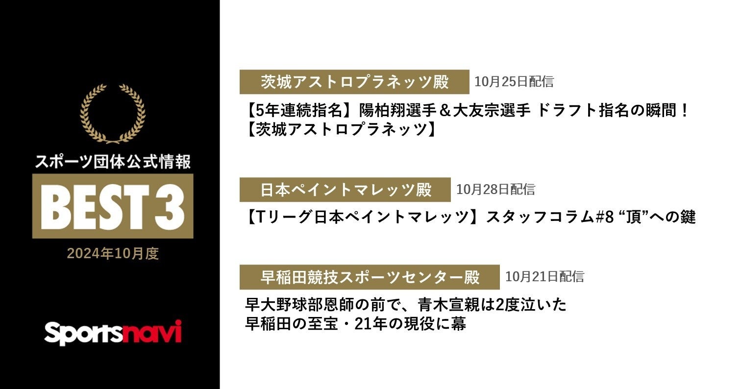 茨城アストロプラネッツ、日本ペイントマレッツ、早稲田大学競技スポーツセンターが受賞！ スポーツ団体公式情報月間ベスト3(2024年10月度)