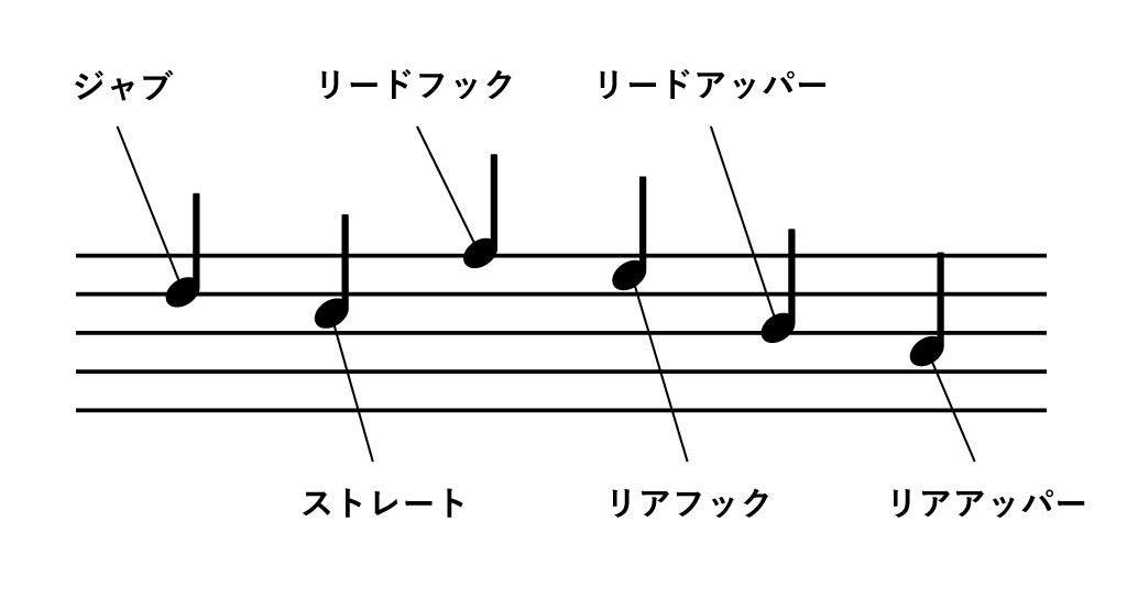 ボクシングの書き言葉「拳譜」（けんぷ）を発明し、ボクサーがコンビネーションをメモできるアプリを公開