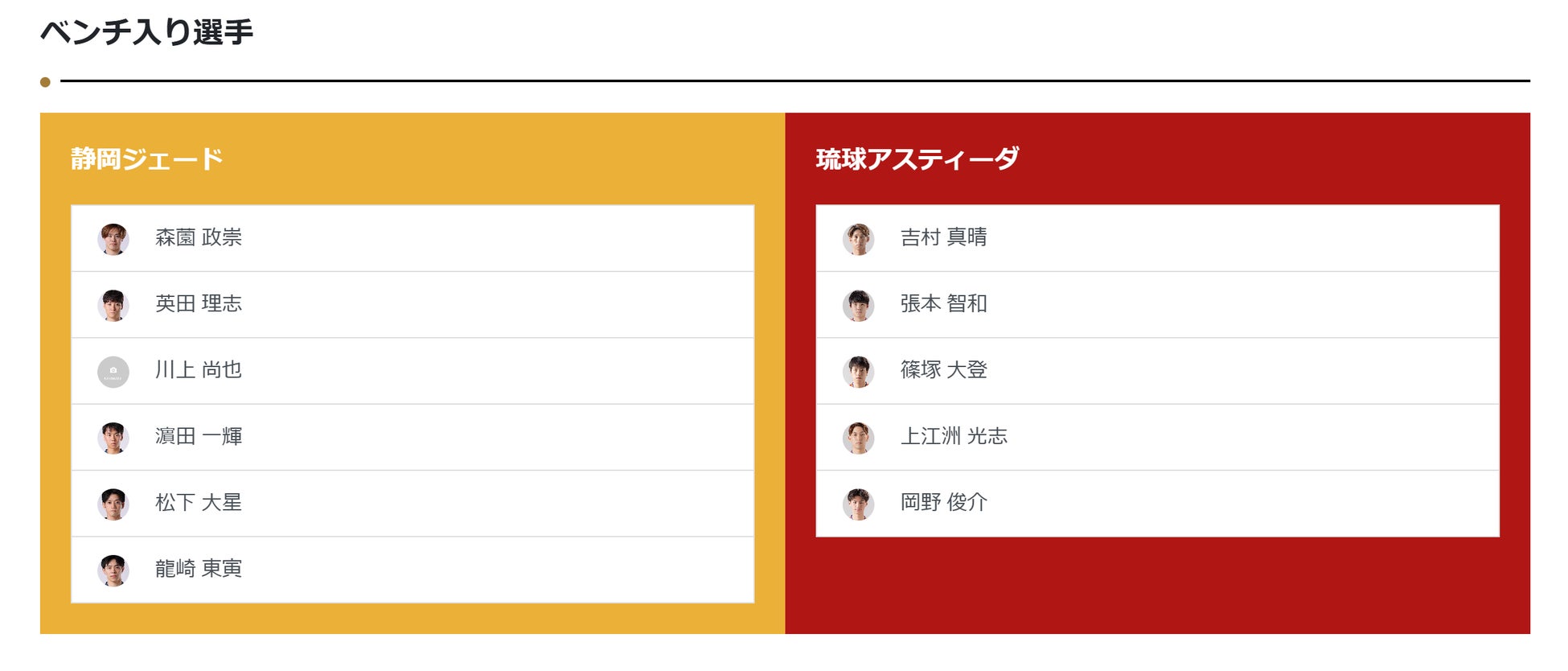 ノジマＴリーグ 2024-2025シーズン 公式戦 11月30日開催 静岡ジェード vs 琉球アスティーダ ベンチ入り選手発表