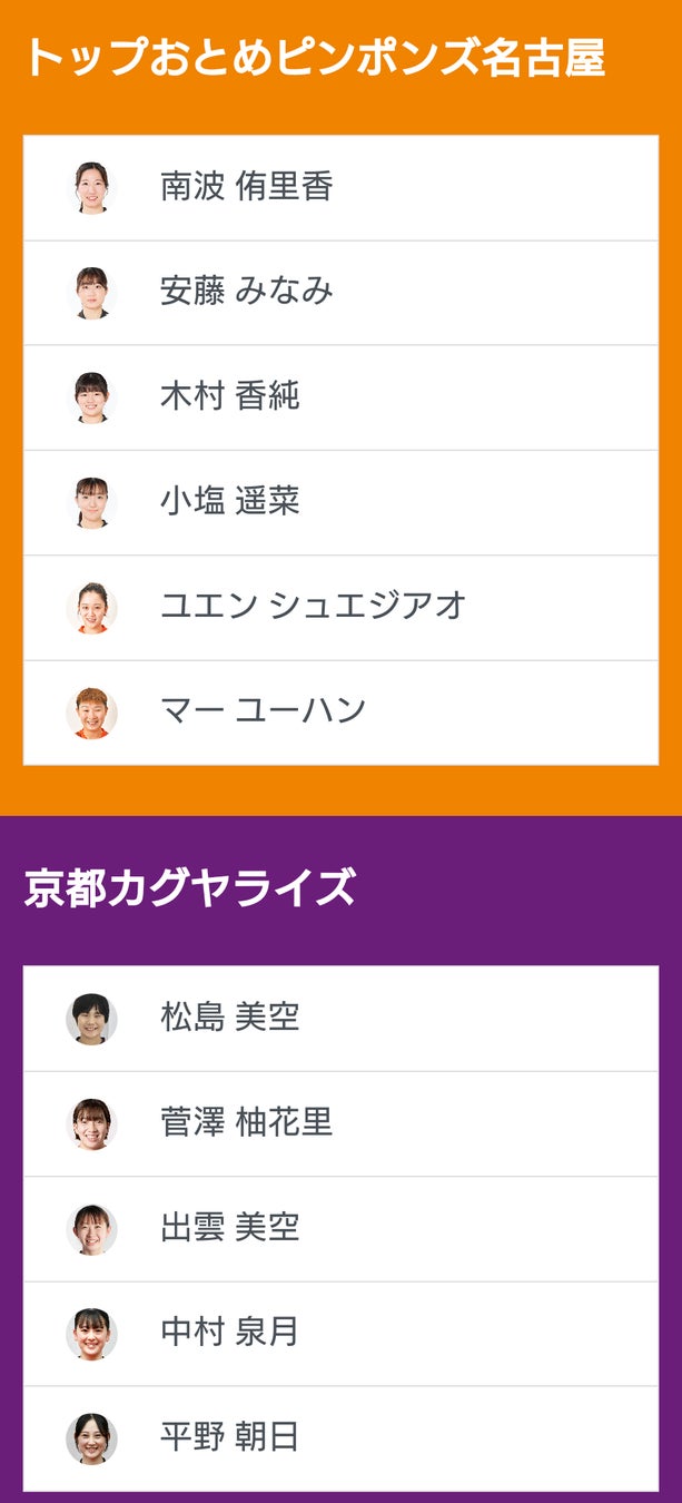 ノジマTリーグ 2024-2025 公式戦 12月1日開催 トップおとめピンポンズ名古屋 vs 京都カグヤライズ ベンチ入り選手発表