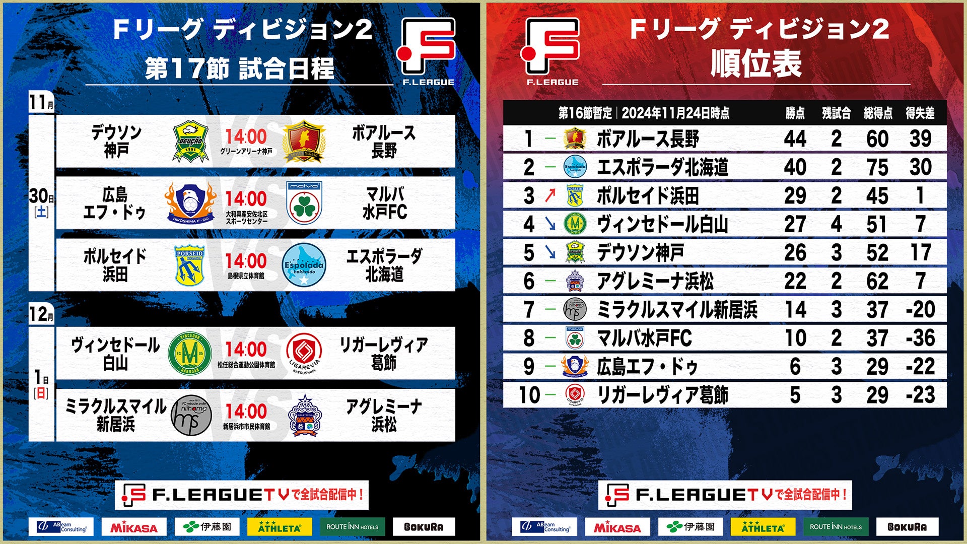 【Ｆ２第17節｜11月30日〜12月1日 試合情報】会場情報／チケット情報／注目ポイントは？【Ｆリーグ2024-2025 ディビジョン2】今こそ最高のフットサルを