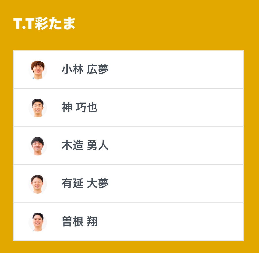 ノジマＴリーグ 2024-2025シーズン 公式戦 12月8日開催 木下アビエル神奈川 vs 日本ペイントマレッツ ベンチ入り選手発表
