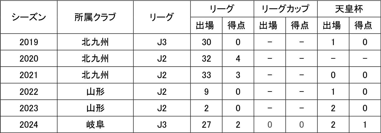 【ザムスト】プロテニスプレイヤー 西岡良仁選手とスポンサーシップ契約を締結