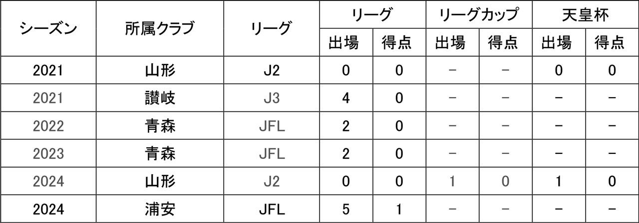 【1/19出発】５名限定！かけっこ塾 ２時間集中レッスン編