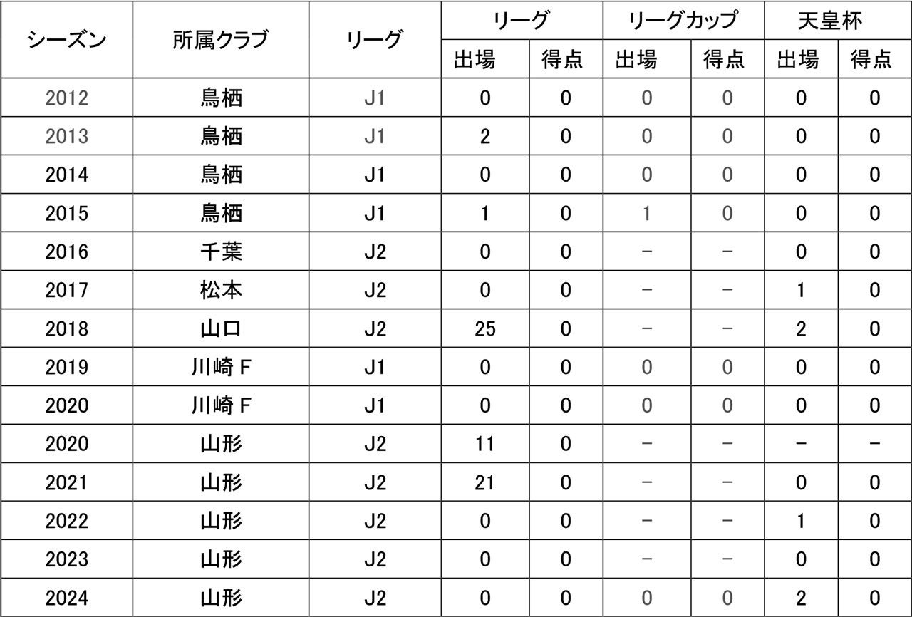 UEFAチャンピオンズリーグなどWOWOWが配信するスポーツコンテンツを視聴できるサービス「WOWSPO」を「Prime Videoのサブスクリプション」にて提供開始！