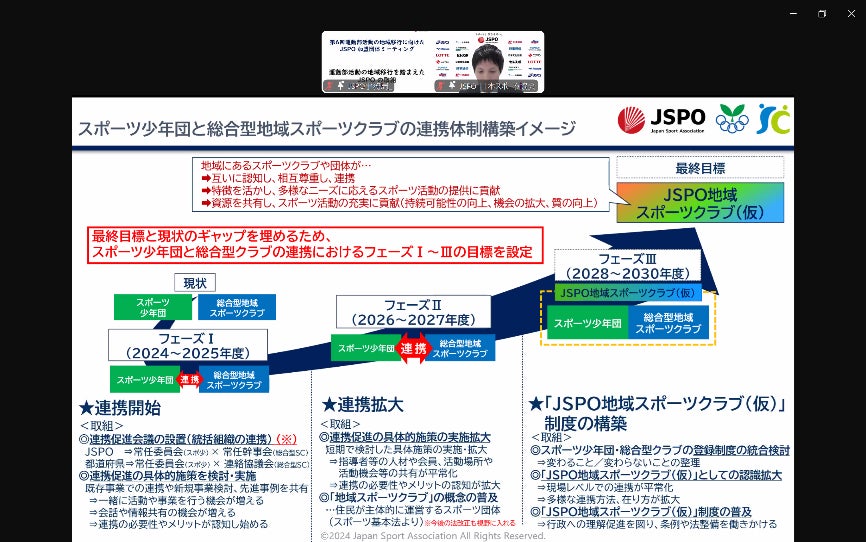 【都道府県スポーツ協会が参加！】第6回運動部活動改革に向けたJSPO加盟団体ミーティングを開催しました！