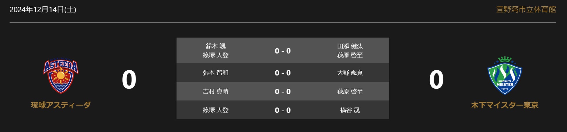 ノジマＴリーグ 2024-2025シーズン 公式戦 12月14日開催 琉球アスティーダ vs 木下マイスター東京 対戦オーダー発表