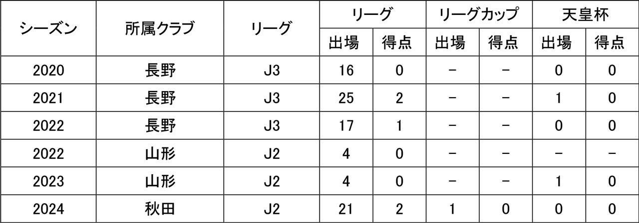 「2024 INCLUSIVE CAMP ARIAKE」開催レポート 〜LOVE ALL Projectが届けた多様性の体感とスポーツの力〜