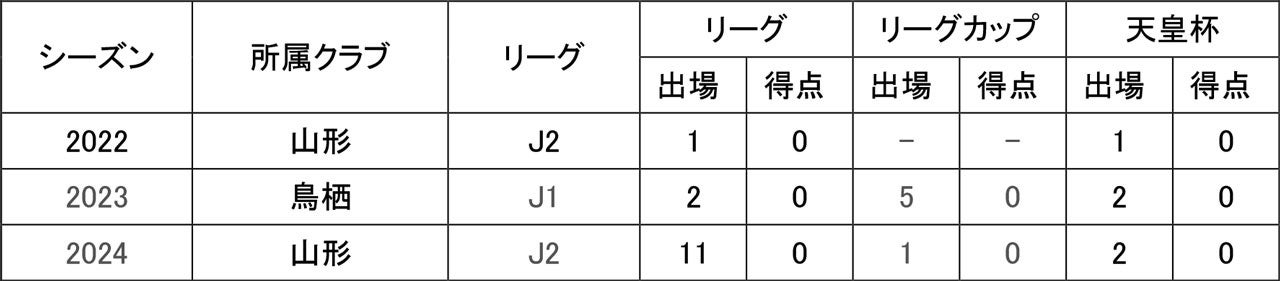 カメイ公式YouTubeにて「カメイカップ2024 U-15 東北サッカー選抜大会」ダイジェスト動画を公開中！