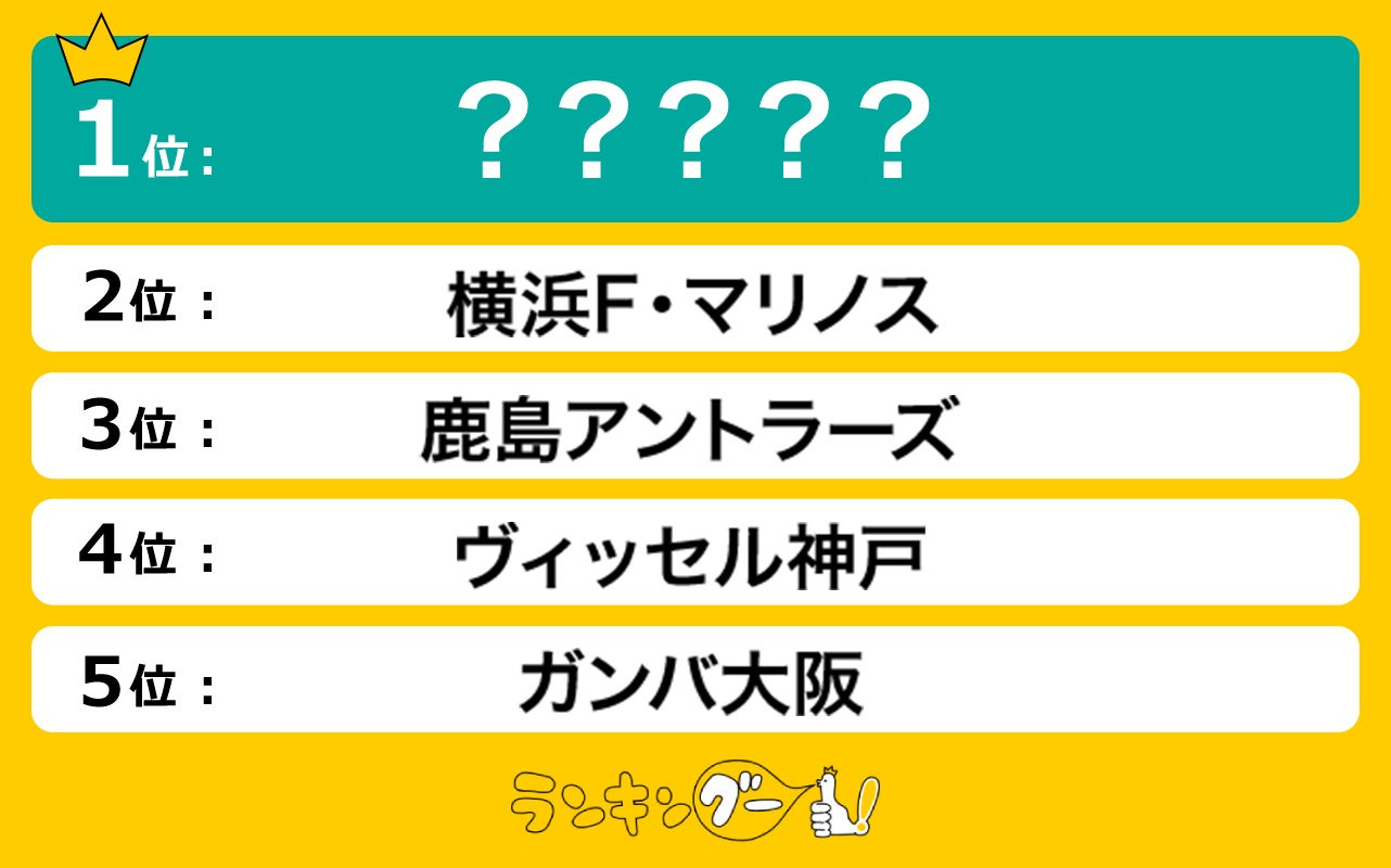 「Jリーグ」好きなクラブランキングを調査！僅差で１位に輝いたのは…！？