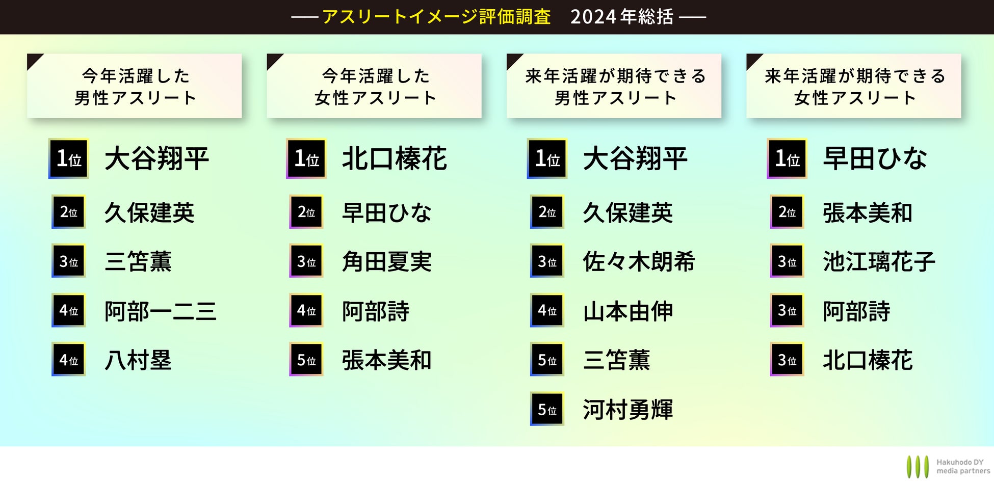 投げてみよう！打ってみよう！ぶんぶんカップin富山開催！スペシャルゲストに侍ジャパントップチーム監督の井端弘和さんら