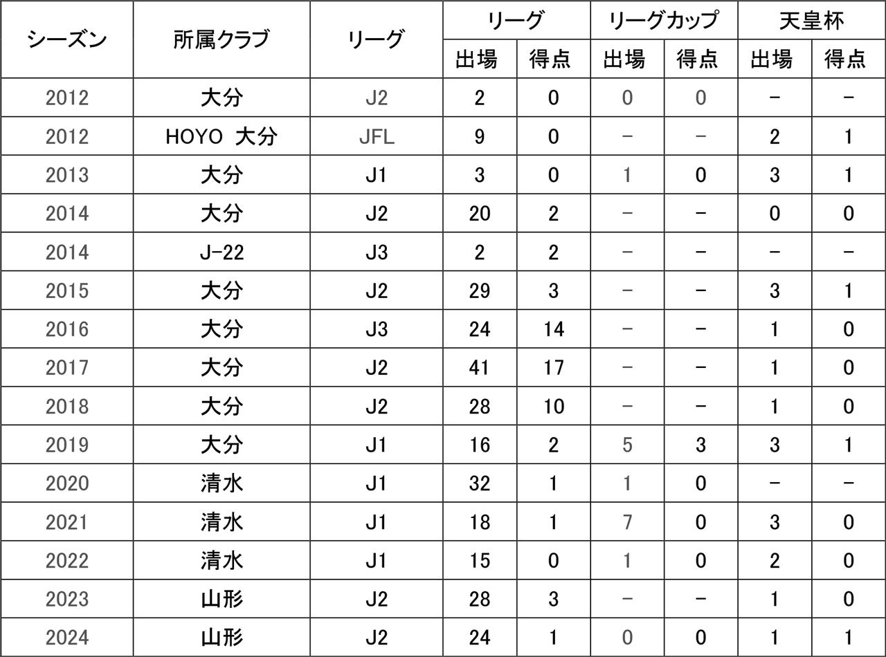 後藤優介選手 移籍先決定のお知らせ