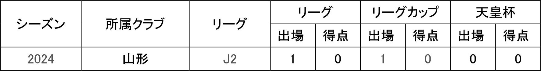 相馬丞選手鹿児島ユナイテッドFCへ期限付き移籍のお知らせ