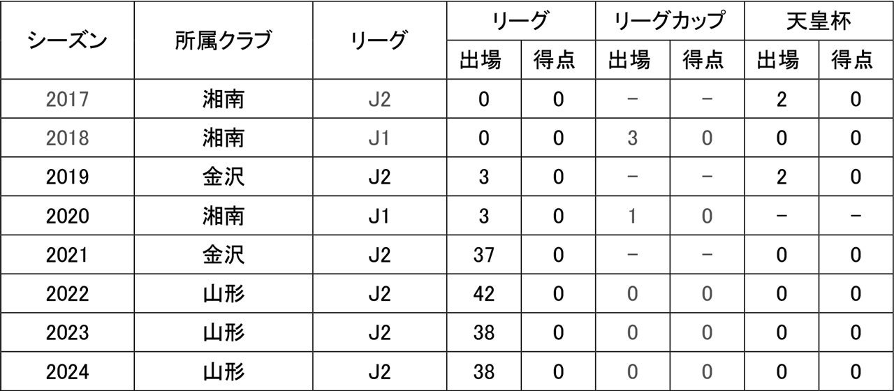 後藤雅明選手V・ファーレン長崎へ完全移籍のお知らせ