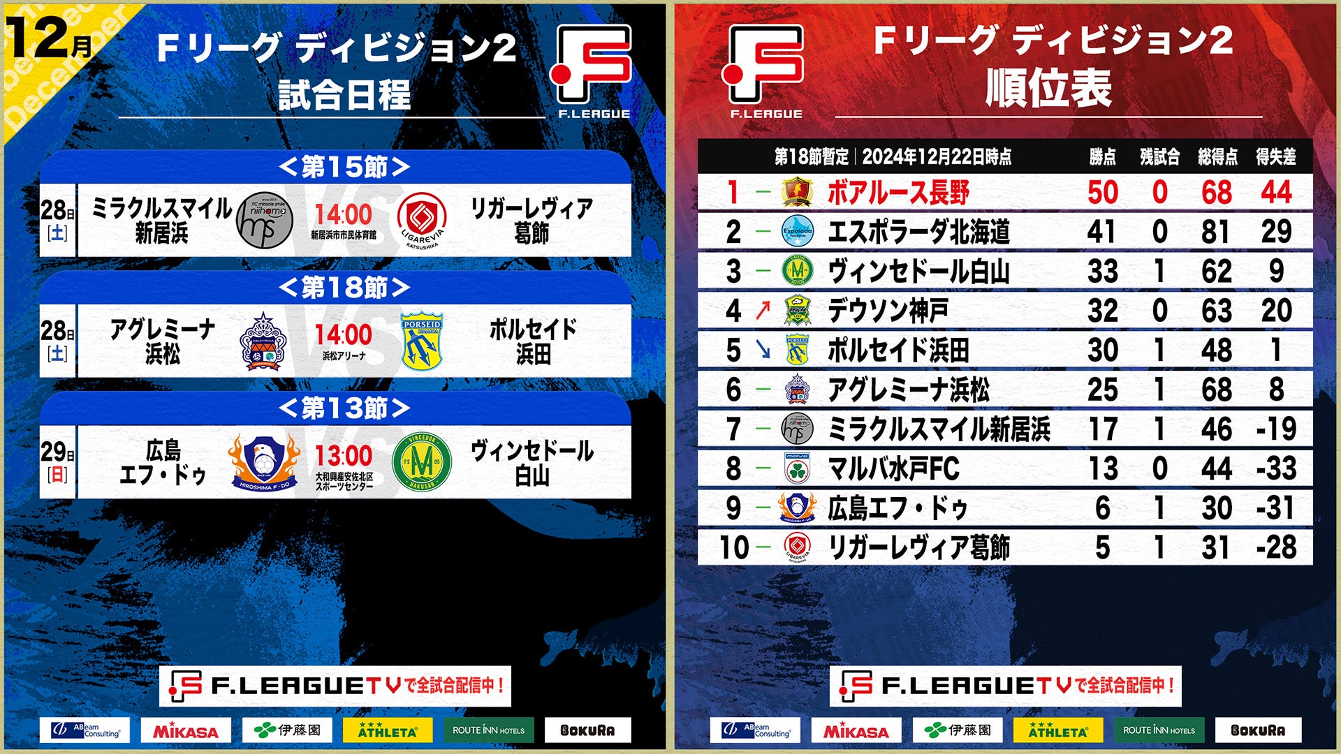 【Ｆ２シーズン最終週｜12月28日〜29日 試合情報】会場情報／チケット情報／注目ポイントは？【Ｆリーグ2024-2025 ディビジョン2】今こそ最高のフットサルを