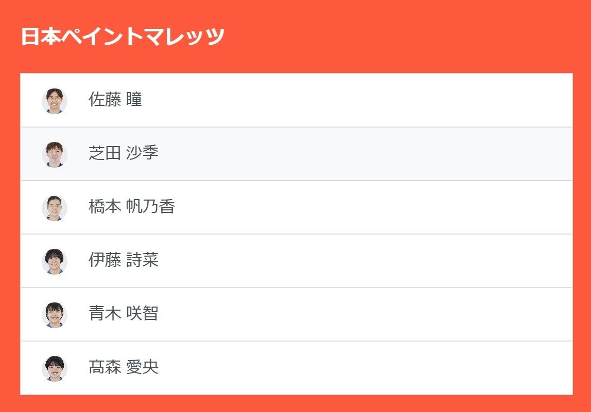 ノジマＴリーグ 2024-2025シーズン 公式戦　1月11日開催 日本ペイントマレッツ vs 京都カグヤライズ　ベンチ入り選手発表