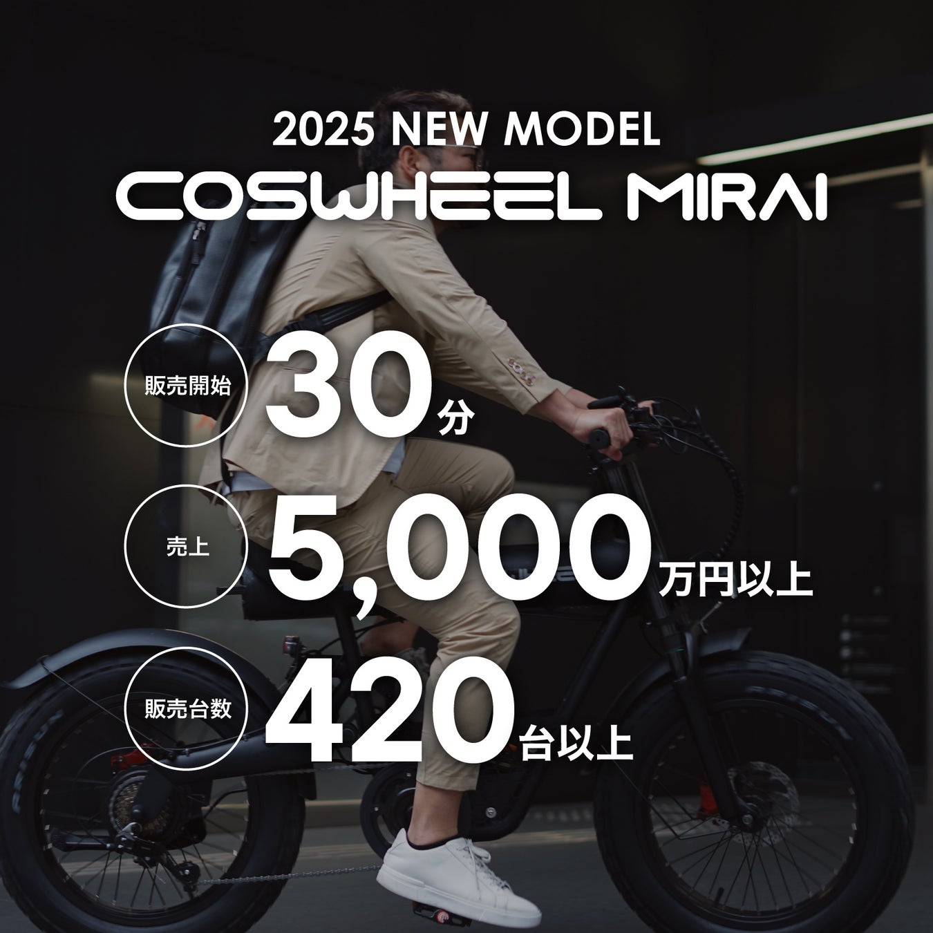 COSWHEEL New MIRAIシリーズ先行予約2025年1月10日（金）12時から30分で売上5,000万、販売台数420台以上を達成