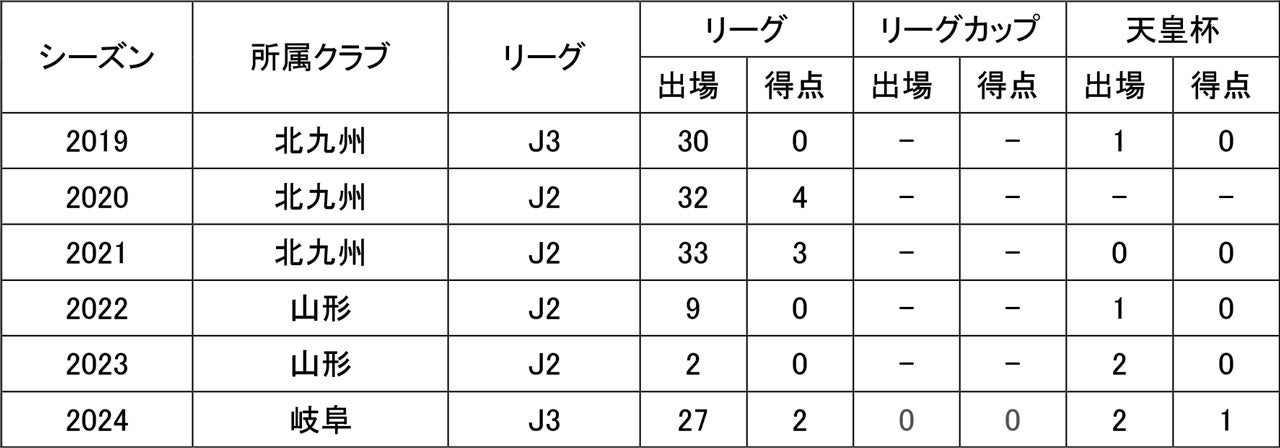 新垣貴之選手 現役引退のお知らせ