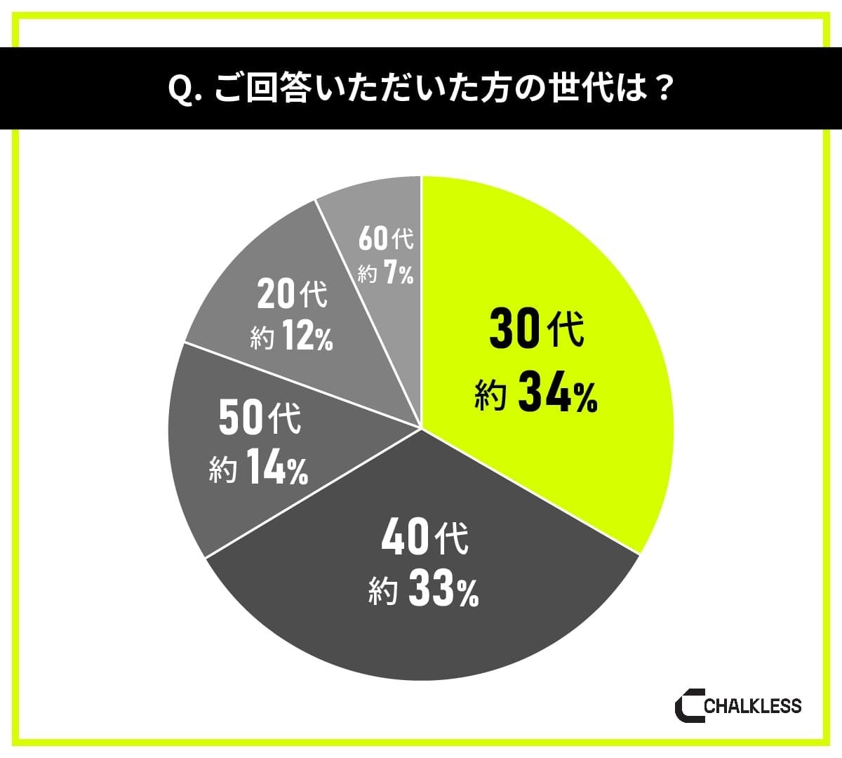 「滑り止めの効果」に関しての意識調査