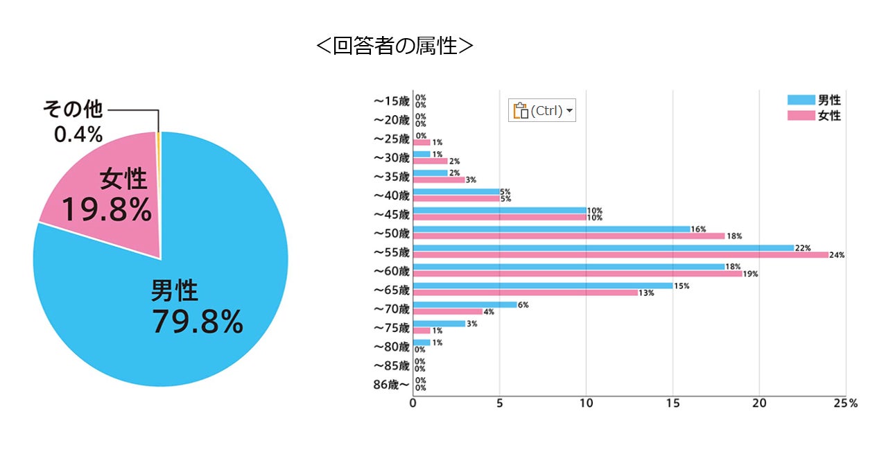 【ランナー世論調査 2024】「大会回帰」の傾向が明らかに！