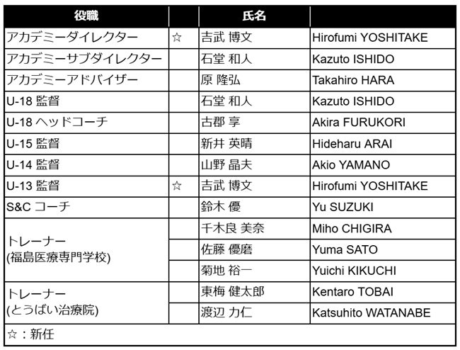 2025シーズン アカデミースタッフ体制についてのお知らせ