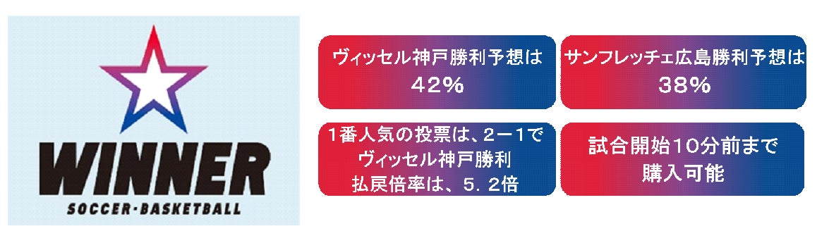 SVリーグ所属 NECレッドロケッツ川崎 2月15日(土)・16日(日)の活躍選手&試合展開予想をスポーツ予想アプリ「なんドラ」で開催!