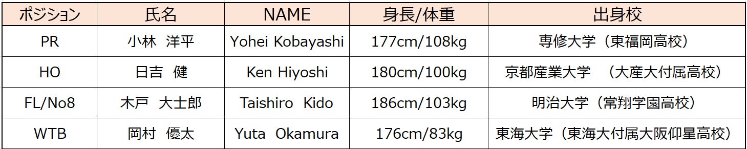 2025シーズンキャプテン決定のお知らせ