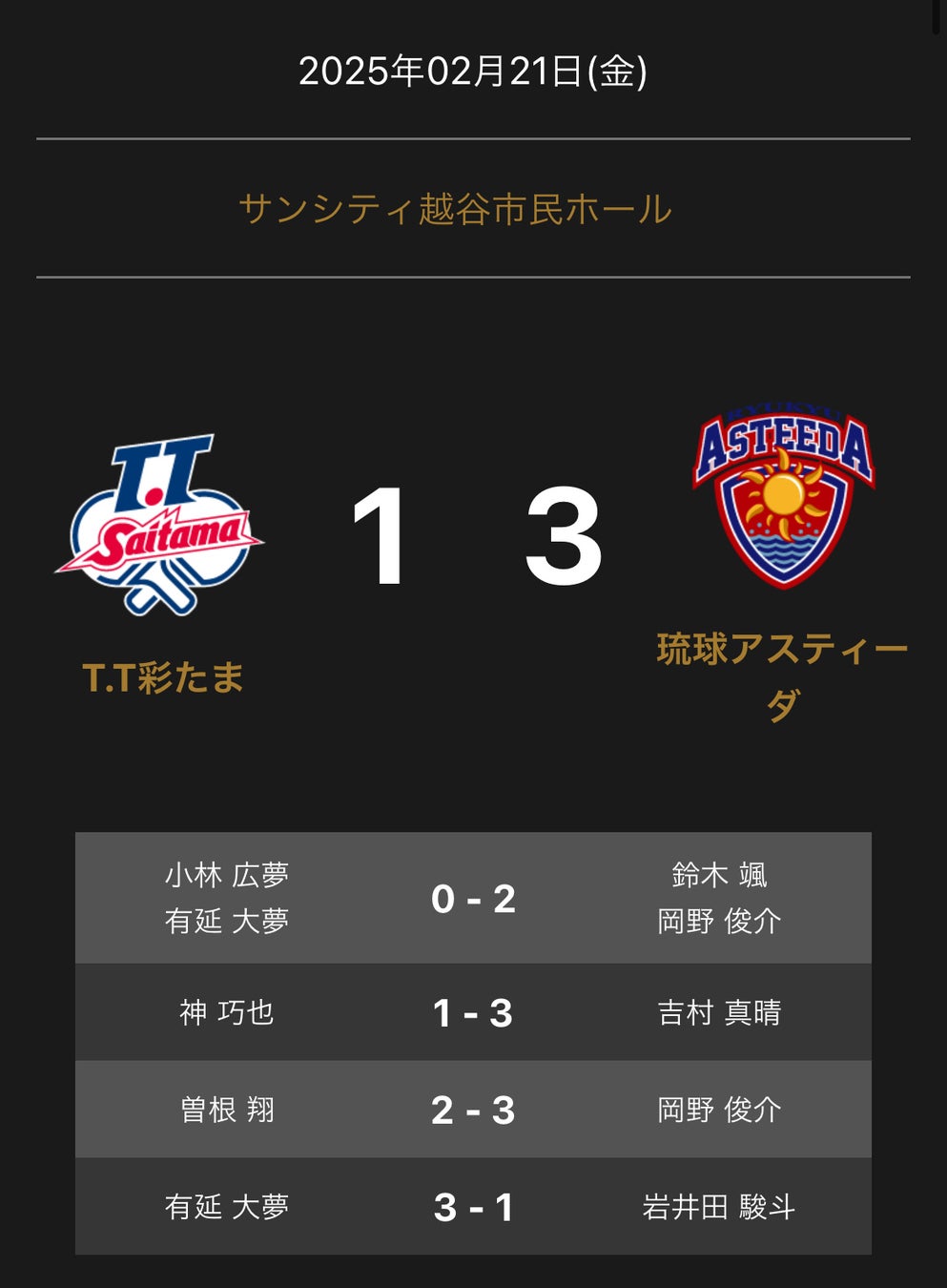 THREE　ARROWS下関　第5回全国U１５全国U15バスケットボール選手権大会　京王Jr.ウィンターカップ　のご報告