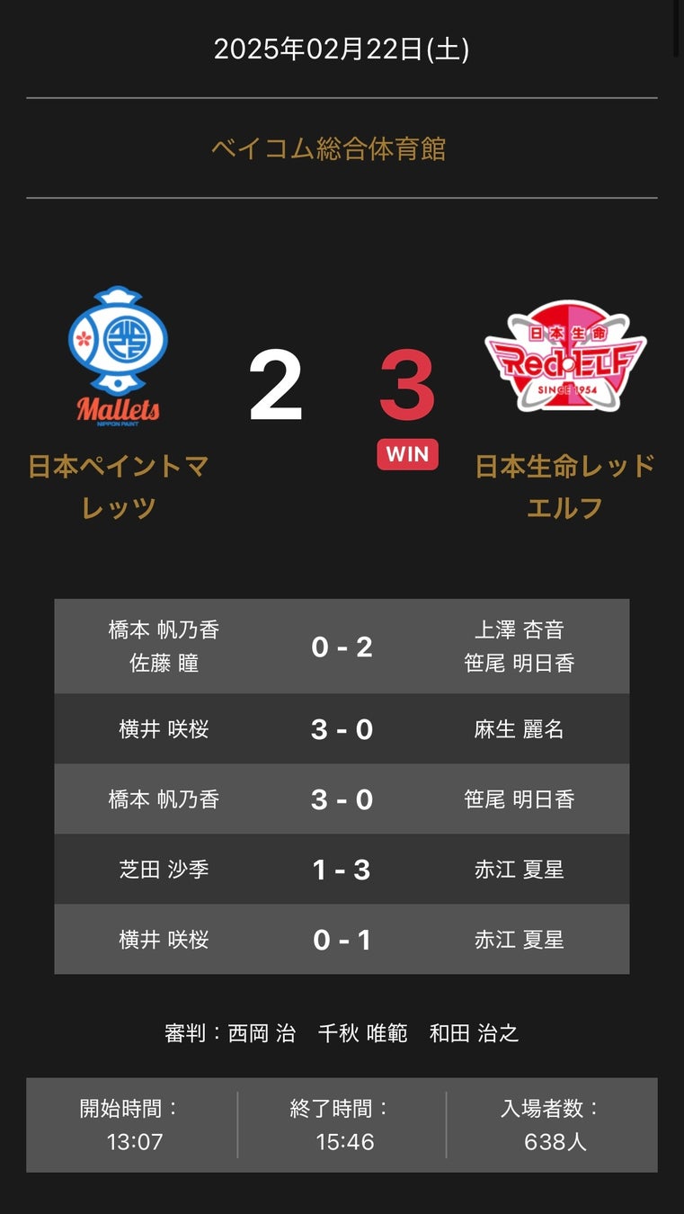 ノジマTリーグ 2024-2025シーズン 公式戦 2月22日開催 木下アビエル神奈川 vs 九州アスティーダ 試合結果