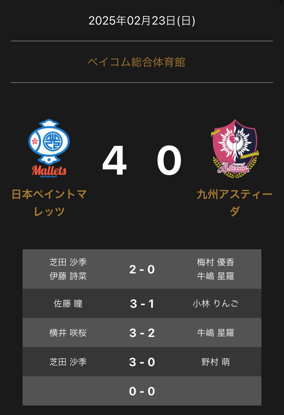 ノジマTリーグ 2024-2025 公式戦 2月23日開催 木下アビエル神奈川 vs トップおとめピンポンズ名古屋 試合結果