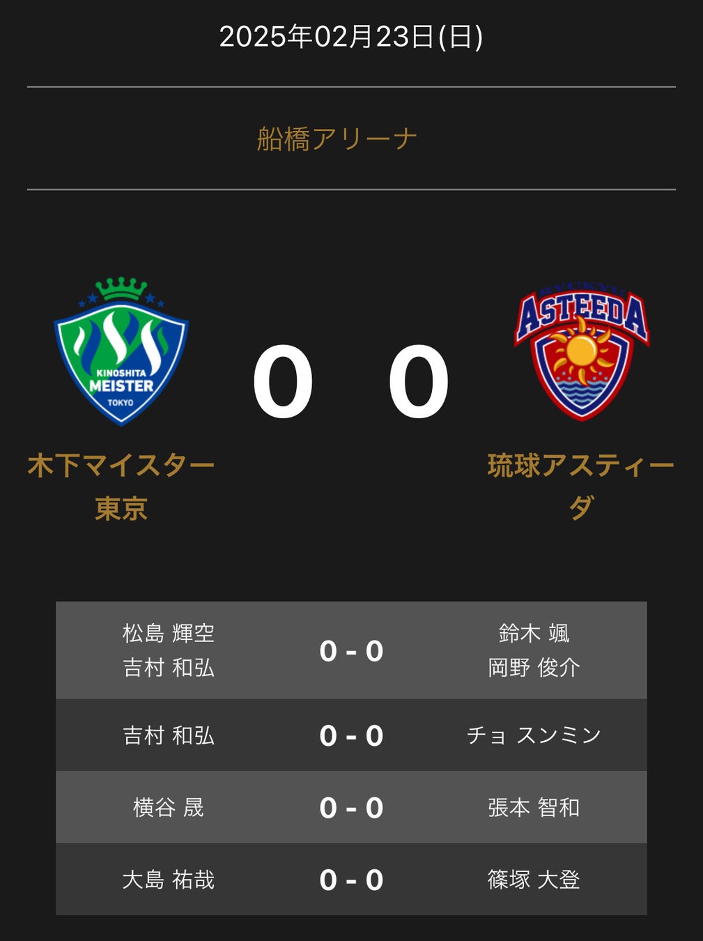 ノジマTリーグ 2024-2025シーズン 公式戦 2月23日開催 日本ペイントマレッツ vs 九州アスティーダ　試合結果