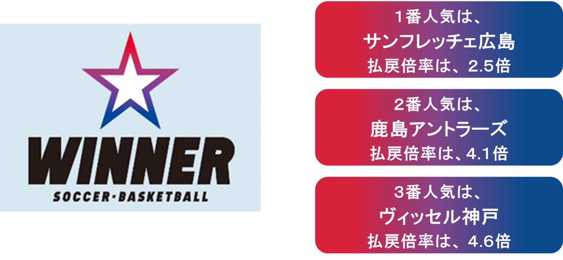 【イベント】選手プロデュースDAY「広報チーム体験」参加者募集!