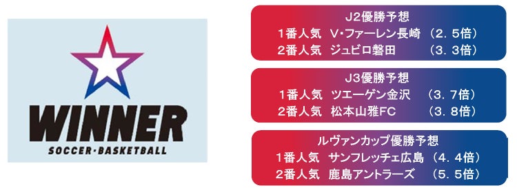 【シントトロイデン】「DMM × DAZNホーダイ シント=トロイデンVVパック」開始のお知らせ